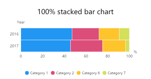 D3 Animated Stacked Bar Chart