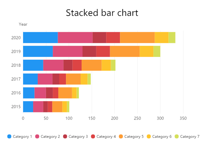 Stacked bar chart. 